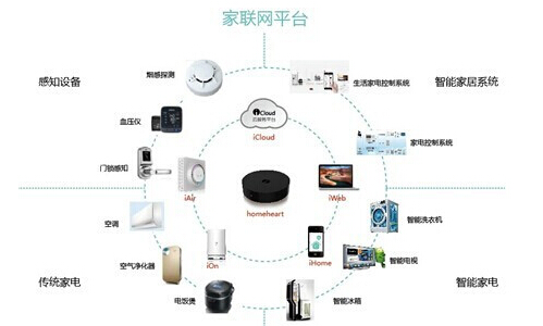 智能家居(图1)