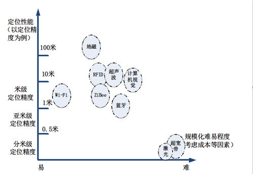 车载gps导航系统中gps定位与道路匹配方法研究_gps精确度_精确制导武器的精确