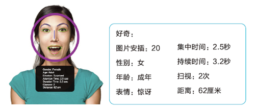 [海外视野]情绪识别:物联网世界的3D人机交互技术