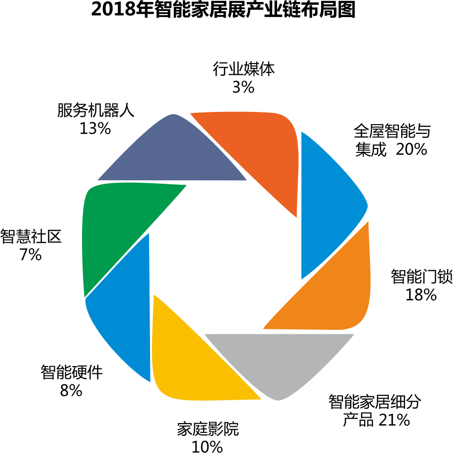 2018深圳国际智能建筑电气&智能家居博览会