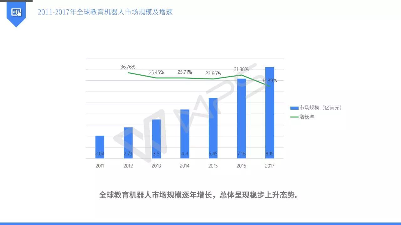 Welcome-球速体育机器人迈向“1-10”！未来市场或突破5万亿(附股)