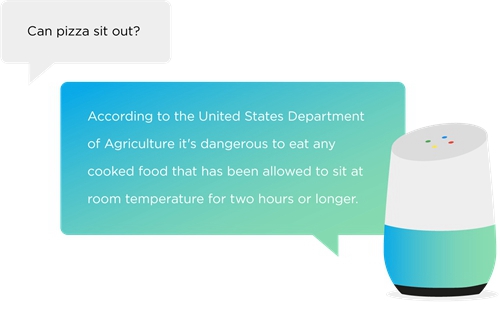 解密谷歌语音搜索SEO的奥秘:10000份样本报