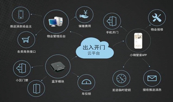 免安装、不插电、长续航!研极微正用极致“减法”创新撕开安防新缺口(图1)