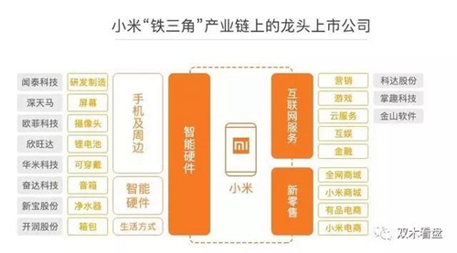 小米上市ipo在即 最全产业链生态链深度分析